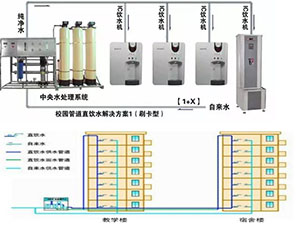 校園、園區直飲水BOT方案